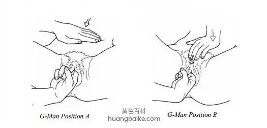 G-Man Position A 和 B 双手刺激示意图