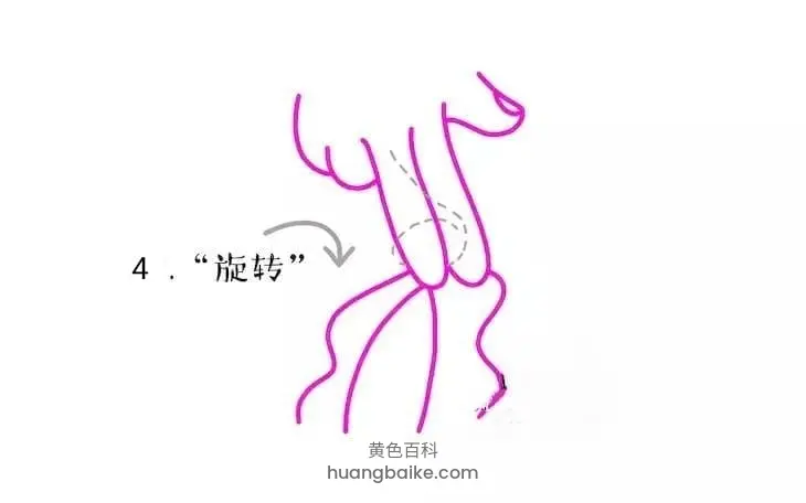 4. 旋转 手指绕圈刺激包皮