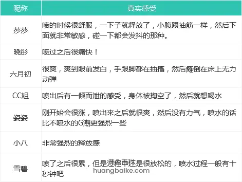 潮吹真实感受网友评论表格